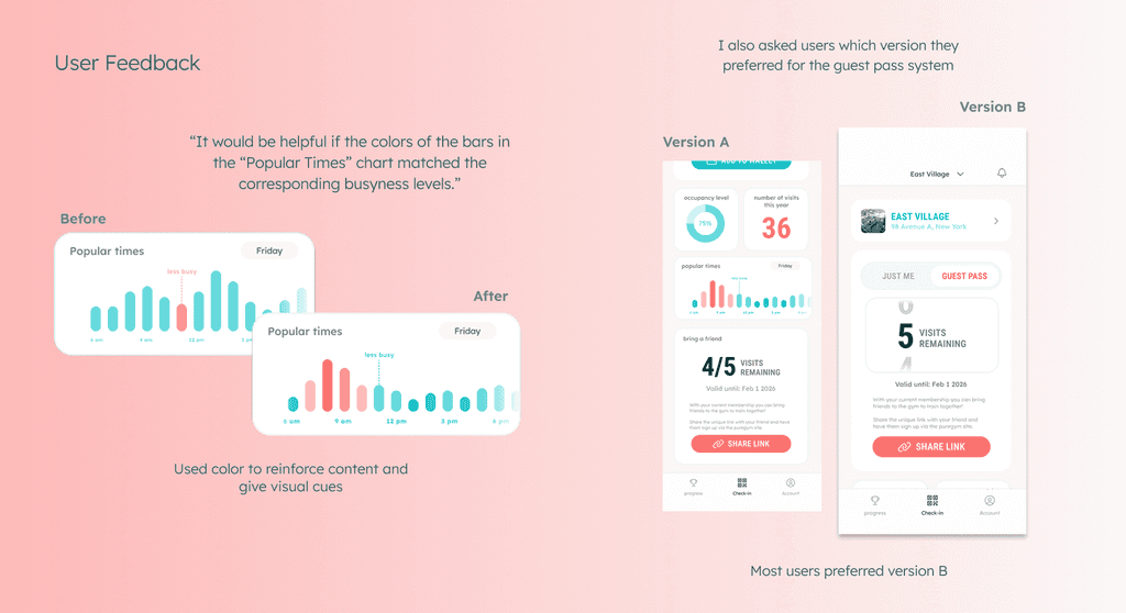 Before and after of the Popular Times chart, and the two guest-pass versions users chose between