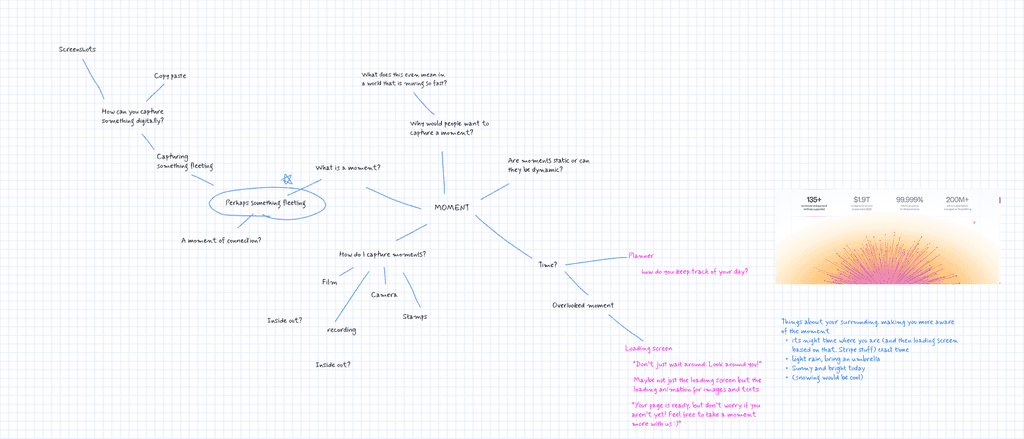 The planning mind map for The Dial, branching from the theme “moments”